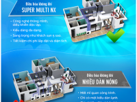 Thầu thi công máy lạnh Multi cho căn hộ chuyên nghiệp giá rẻ - Đại lý máy lạnh Daikin chính hãng