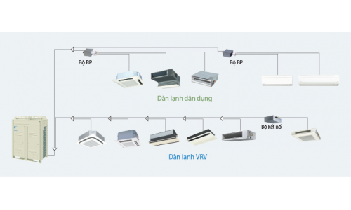 MÁY LẠNH TRUNG TÂM VRV